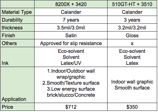 Arlon DPF 8200X High Tack Air-Release Vinyl, Satin, 3.5mil ARLON