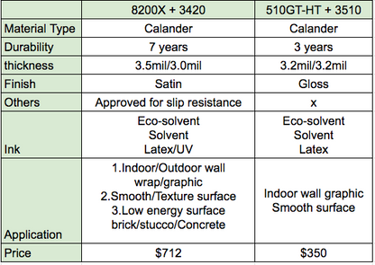 Arlon DPF 8200X High Tack Air-Release Vinyl, Satin, 3.5mil ARLON